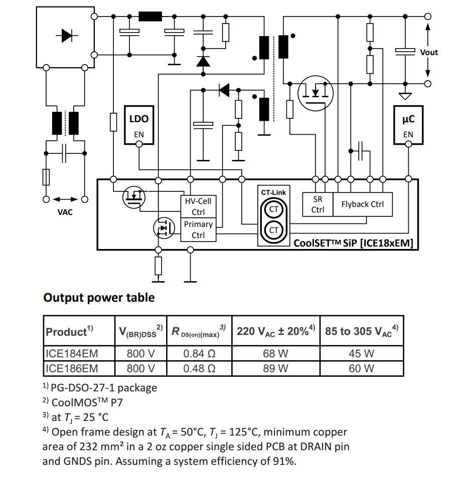 Blockdiagramm - Infineon Technologies G1 EM & LM CoolSET™-System in Paketen (SiPs)
